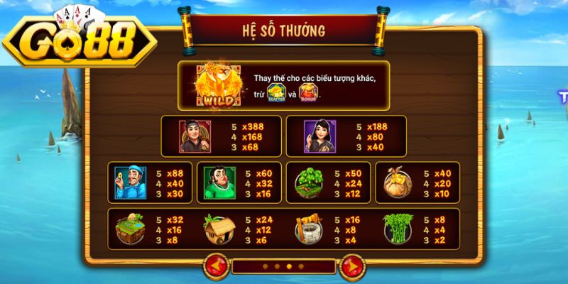 Ăn Khế Trả Vàng Go88 - Săn Kho Báu Ẩn Nhận Cực Thưởng 3 Kho biểu tượng vật phẩm giá trị cao