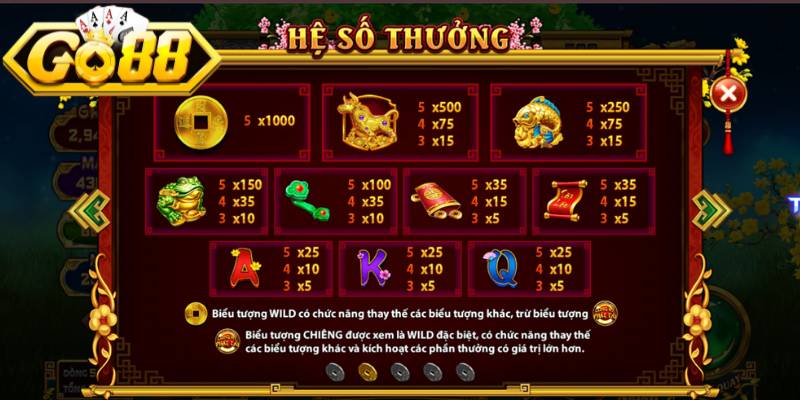 Cung Hỷ Phát Tài Go88 - Cơ Hội Rinh Quà Khủng Hàng Ngày 3 Điều phối dòng vốn hiệu quả trong từng ván