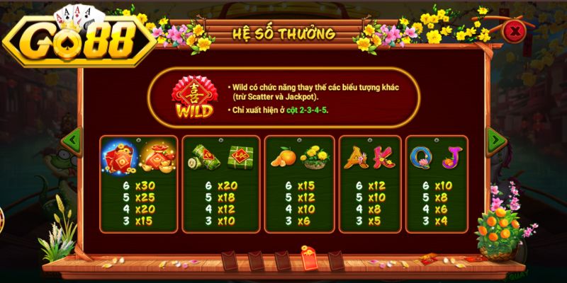 Sắc xuân chợ tết Go88 và cơ hội đổi đời
